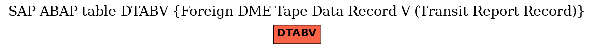 E-R Diagram for table DTABV (Foreign DME Tape Data Record V (Transit Report Record))