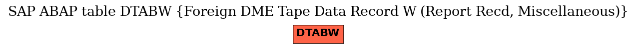 E-R Diagram for table DTABW (Foreign DME Tape Data Record W (Report Recd, Miscellaneous))