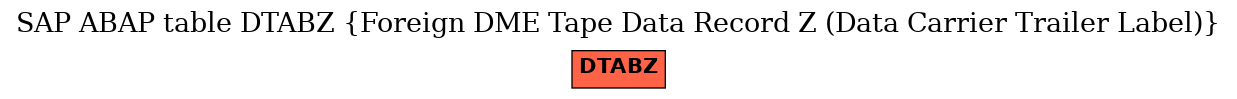 E-R Diagram for table DTABZ (Foreign DME Tape Data Record Z (Data Carrier Trailer Label))