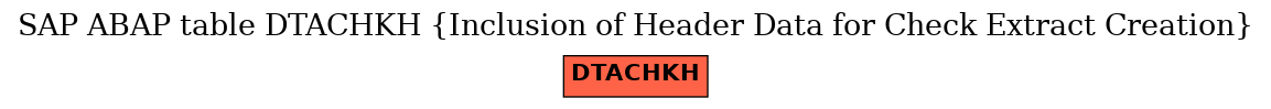 E-R Diagram for table DTACHKH (Inclusion of Header Data for Check Extract Creation)