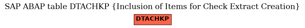 E-R Diagram for table DTACHKP (Inclusion of Items for Check Extract Creation)