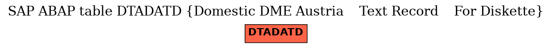 E-R Diagram for table DTADATD (Domestic DME Austria    Text Record    For Diskette)