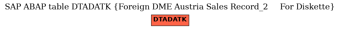 E-R Diagram for table DTADATK (Foreign DME Austria Sales Record_2     For Diskette)