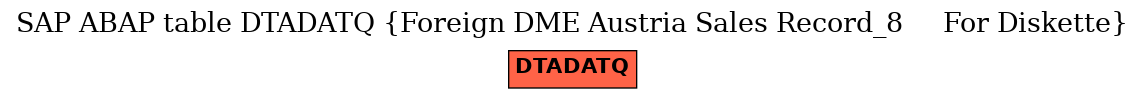 E-R Diagram for table DTADATQ (Foreign DME Austria Sales Record_8     For Diskette)