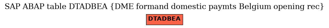 E-R Diagram for table DTADBEA (DME formand domestic paymts Belgium opening rec)