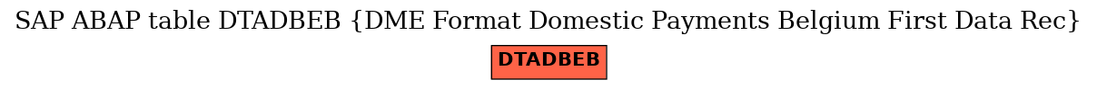 E-R Diagram for table DTADBEB (DME Format Domestic Payments Belgium First Data Rec)