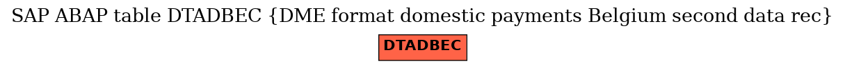 E-R Diagram for table DTADBEC (DME format domestic payments Belgium second data rec)