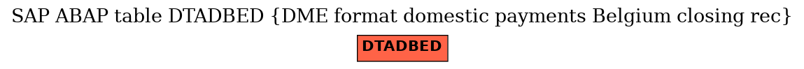 E-R Diagram for table DTADBED (DME format domestic payments Belgium closing rec)