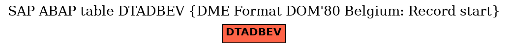 E-R Diagram for table DTADBEV (DME Format DOM'80 Belgium: Record start)