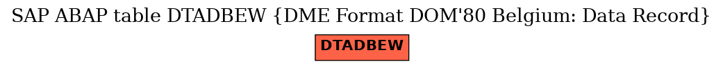 E-R Diagram for table DTADBEW (DME Format DOM'80 Belgium: Data Record)