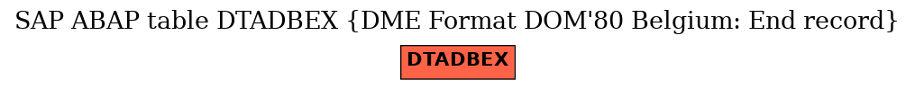 E-R Diagram for table DTADBEX (DME Format DOM'80 Belgium: End record)