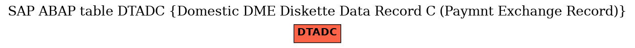 E-R Diagram for table DTADC (Domestic DME Diskette Data Record C (Paymnt Exchange Record))