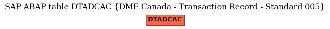 E-R Diagram for table DTADCAC (DME Canada - Transaction Record - Standard 005)