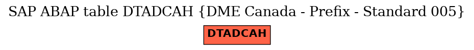 E-R Diagram for table DTADCAH (DME Canada - Prefix - Standard 005)