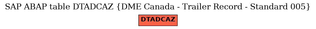 E-R Diagram for table DTADCAZ (DME Canada - Trailer Record - Standard 005)