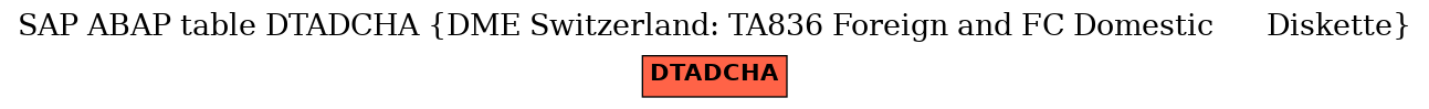 E-R Diagram for table DTADCHA (DME Switzerland: TA836 Foreign and FC Domestic      Diskette)