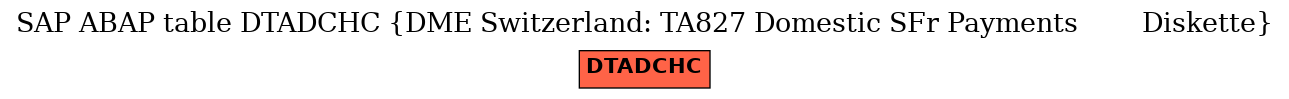 E-R Diagram for table DTADCHC (DME Switzerland: TA827 Domestic SFr Payments        Diskette)