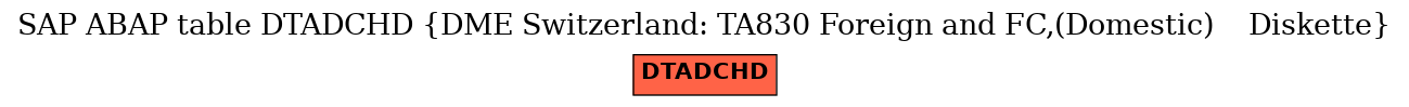 E-R Diagram for table DTADCHD (DME Switzerland: TA830 Foreign and FC,(Domestic)    Diskette)