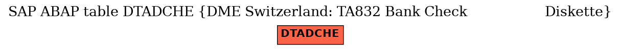 E-R Diagram for table DTADCHE (DME Switzerland: TA832 Bank Check                   Diskette)