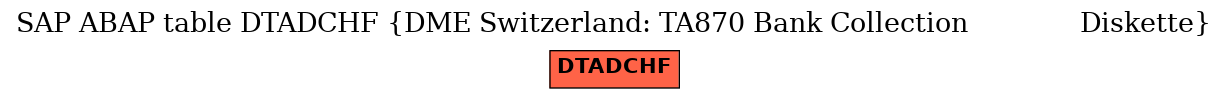 E-R Diagram for table DTADCHF (DME Switzerland: TA870 Bank Collection              Diskette)