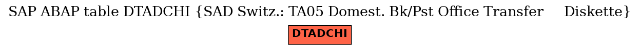 E-R Diagram for table DTADCHI (SAD Switz.: TA05 Domest. Bk/Pst Office Transfer     Diskette)