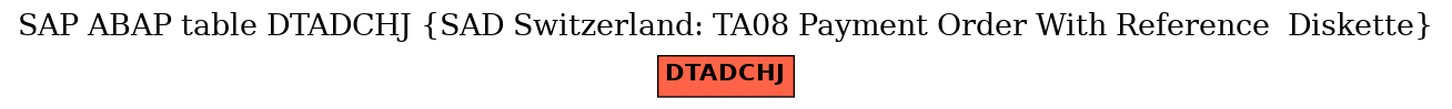 E-R Diagram for table DTADCHJ (SAD Switzerland: TA08 Payment Order With Reference  Diskette)