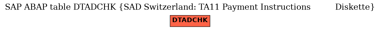 E-R Diagram for table DTADCHK (SAD Switzerland: TA11 Payment Instructions          Diskette)