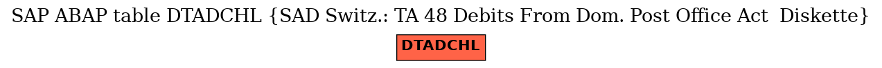 E-R Diagram for table DTADCHL (SAD Switz.: TA 48 Debits From Dom. Post Office Act  Diskette)