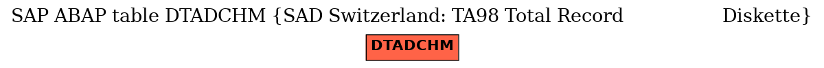 E-R Diagram for table DTADCHM (SAD Switzerland: TA98 Total Record                  Diskette)