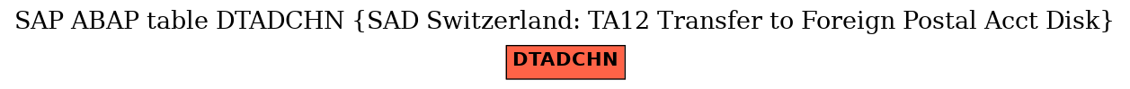 E-R Diagram for table DTADCHN (SAD Switzerland: TA12 Transfer to Foreign Postal Acct Disk)