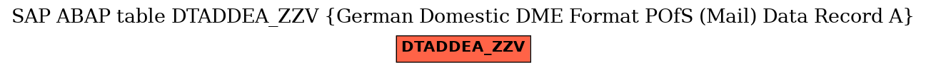 E-R Diagram for table DTADDEA_ZZV (German Domestic DME Format POfS (Mail) Data Record A)