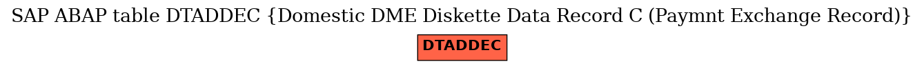 E-R Diagram for table DTADDEC (Domestic DME Diskette Data Record C (Paymnt Exchange Record))