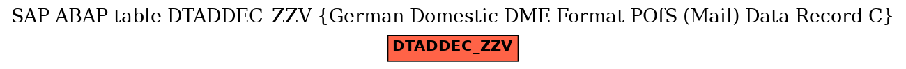 E-R Diagram for table DTADDEC_ZZV (German Domestic DME Format POfS (Mail) Data Record C)