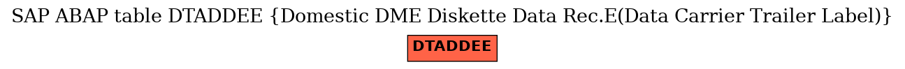 E-R Diagram for table DTADDEE (Domestic DME Diskette Data Rec.E(Data Carrier Trailer Label))