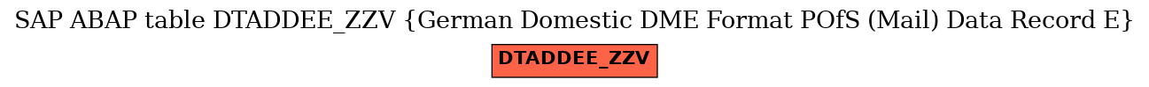 E-R Diagram for table DTADDEE_ZZV (German Domestic DME Format POfS (Mail) Data Record E)