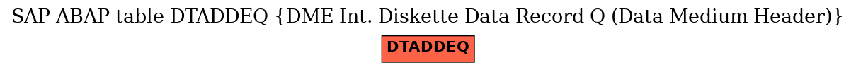 E-R Diagram for table DTADDEQ (DME Int. Diskette Data Record Q (Data Medium Header))
