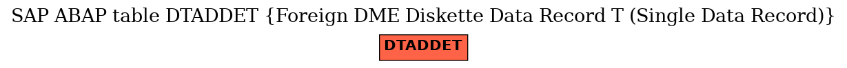 E-R Diagram for table DTADDET (Foreign DME Diskette Data Record T (Single Data Record))