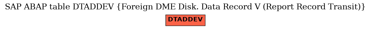 E-R Diagram for table DTADDEV (Foreign DME Disk. Data Record V (Report Record Transit))