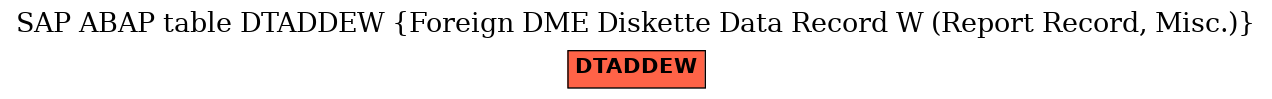 E-R Diagram for table DTADDEW (Foreign DME Diskette Data Record W (Report Record, Misc.))