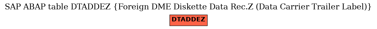 E-R Diagram for table DTADDEZ (Foreign DME Diskette Data Rec.Z (Data Carrier Trailer Label))