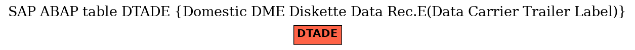 E-R Diagram for table DTADE (Domestic DME Diskette Data Rec.E(Data Carrier Trailer Label))