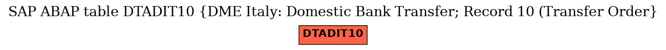 E-R Diagram for table DTADIT10 (DME Italy: Domestic Bank Transfer; Record 10 (Transfer Order)