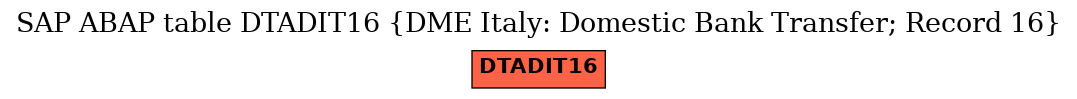 E-R Diagram for table DTADIT16 (DME Italy: Domestic Bank Transfer; Record 16)