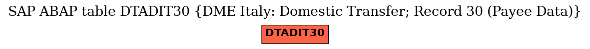 E-R Diagram for table DTADIT30 (DME Italy: Domestic Transfer; Record 30 (Payee Data))