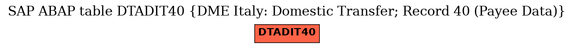 E-R Diagram for table DTADIT40 (DME Italy: Domestic Transfer; Record 40 (Payee Data))