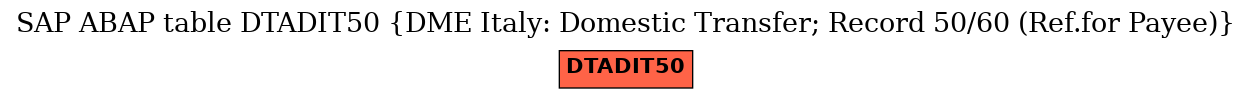 E-R Diagram for table DTADIT50 (DME Italy: Domestic Transfer; Record 50/60 (Ref.for Payee))