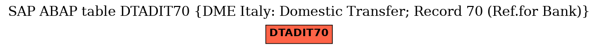 E-R Diagram for table DTADIT70 (DME Italy: Domestic Transfer; Record 70 (Ref.for Bank))