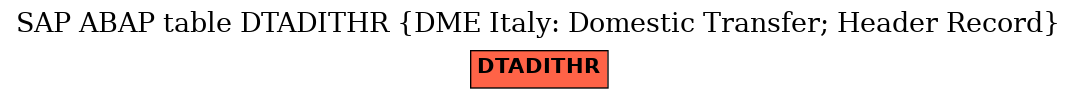 E-R Diagram for table DTADITHR (DME Italy: Domestic Transfer; Header Record)