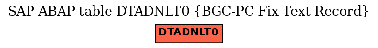 E-R Diagram for table DTADNLT0 (BGC-PC Fix Text Record)