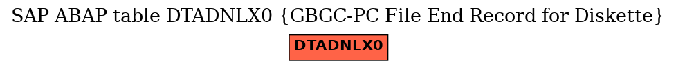 E-R Diagram for table DTADNLX0 (GBGC-PC File End Record for Diskette)